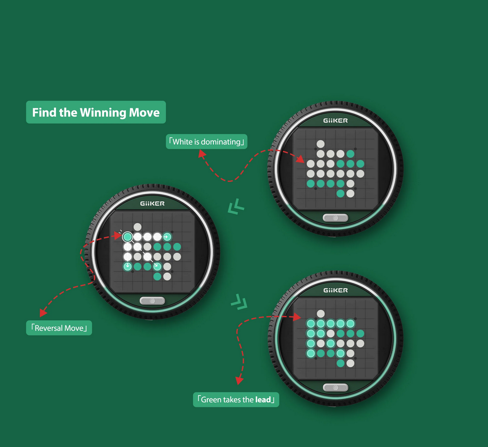 GiiKer Super Reversi kaasaskantav strateegiamäng GiiKer Super Reversi kaasaskantav strateegiamäng