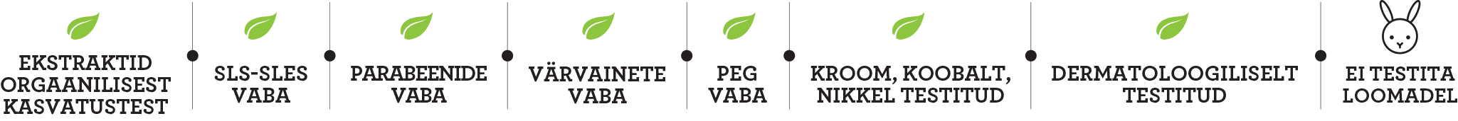 putukahammustuse järgne geel putukahammustuse järgne geel