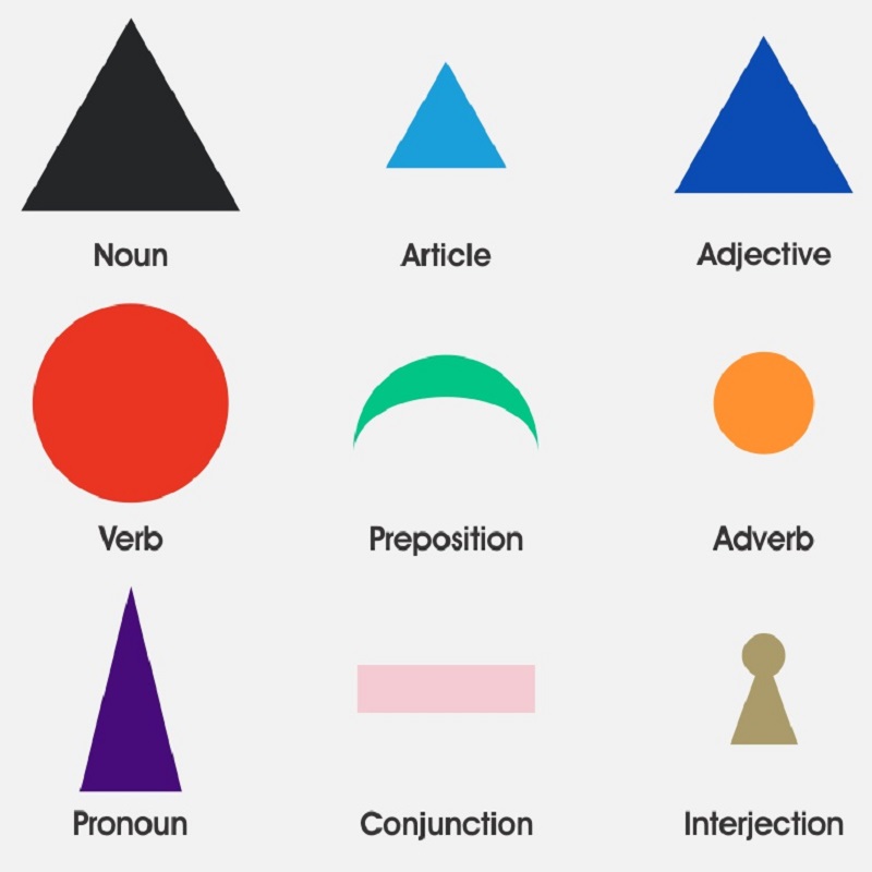 grammatika sümbolid