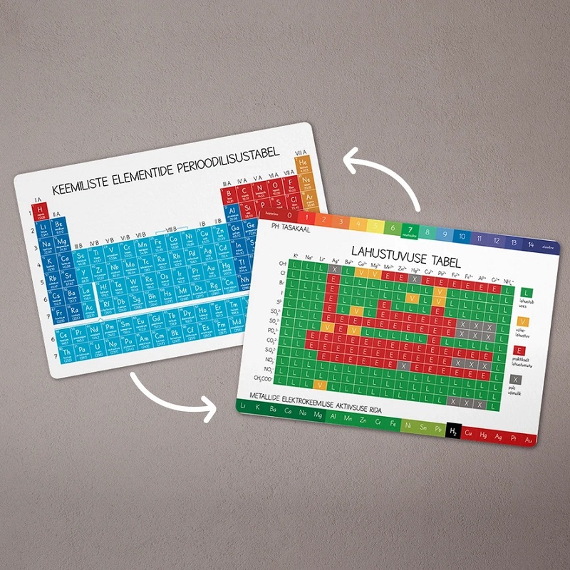 Keemiakaardid „Avastan. Õpin. Oskan“ – keemia õppekaardid põhikoolile